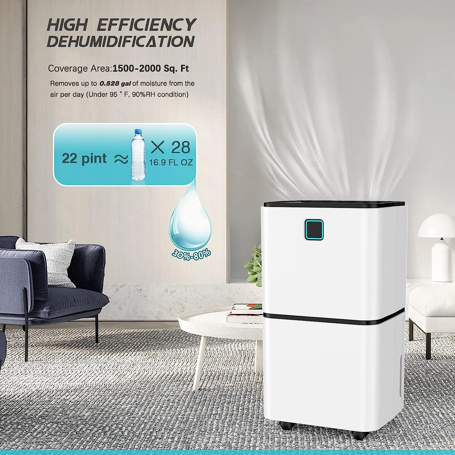 Dehumidifiers for Home with Digital Humidity Display