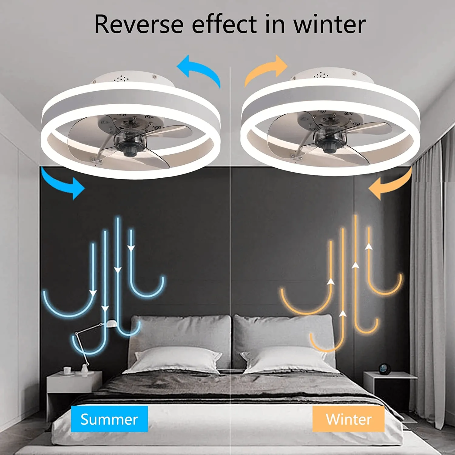 Ceiling Fan with Lights Reversible Remote