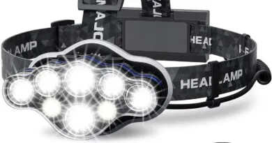 Rechargeable Headlamp Super Bright Lightweight and Waterproof