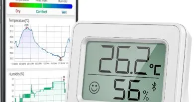 ThermoPro TP357: the bluetooth hygrometer for your room.