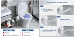 Transform Your Toilet Experience with Sunowl’s Adjustable Water Pressure Bidet