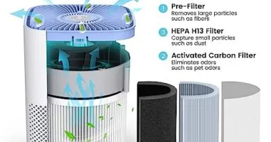 Air purifier