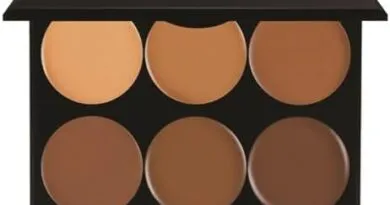 Contour kits