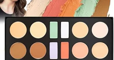 Contour kits