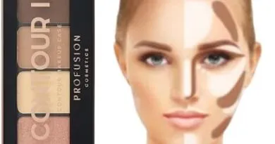 Contour kits