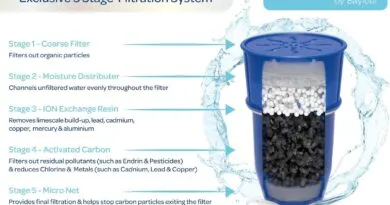 Water filter