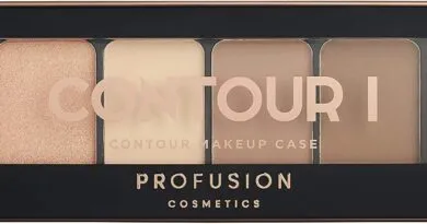 Contour kits