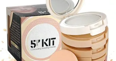 Contour kits