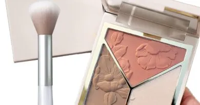 Contour kits