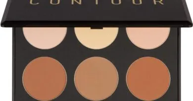 Contour kits