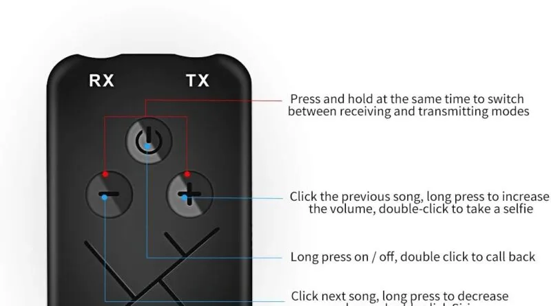 Bluetooth transmitters